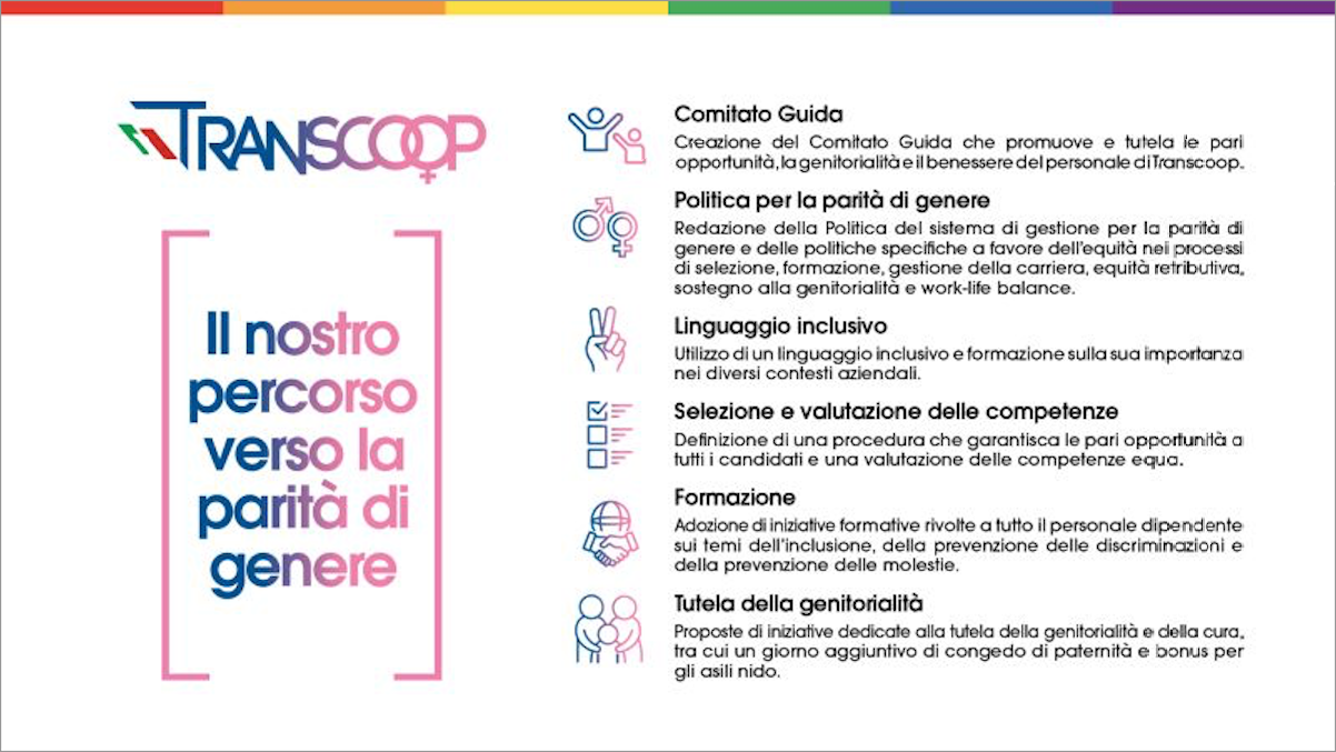 azioni intraprese da transcoop per la parità di genere associate alle rispetttive icone